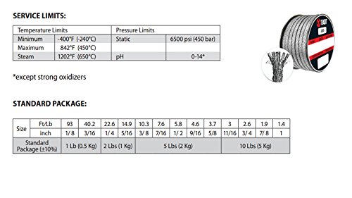 STERLING SEAL and Supply 2235.750X5 2235 אריזת גזע של שסתום סגנון TEADIT, גרפיט גמיש, ז'קט תיל אינקונל, 3/4 CS x 5 £.